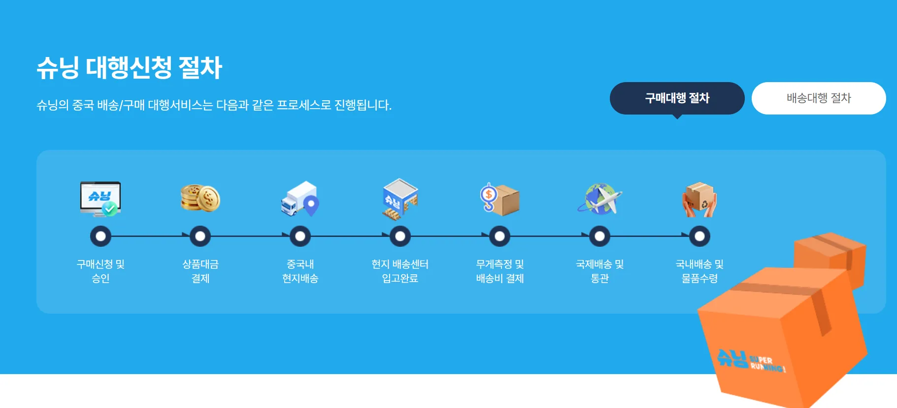 중국 구매대행 슈닝_4.png