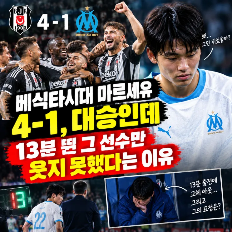 Beşiktaş vs Marseille Review: Why Oh Hyeon-gyu Couldn’t Smile After a 4-1 Win