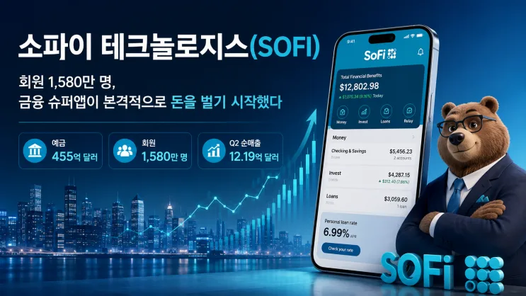 SoFi Technologies (SOFI) Stock Review: 15.8 Million Members and a Financial Super App Finally Turning Real Profits