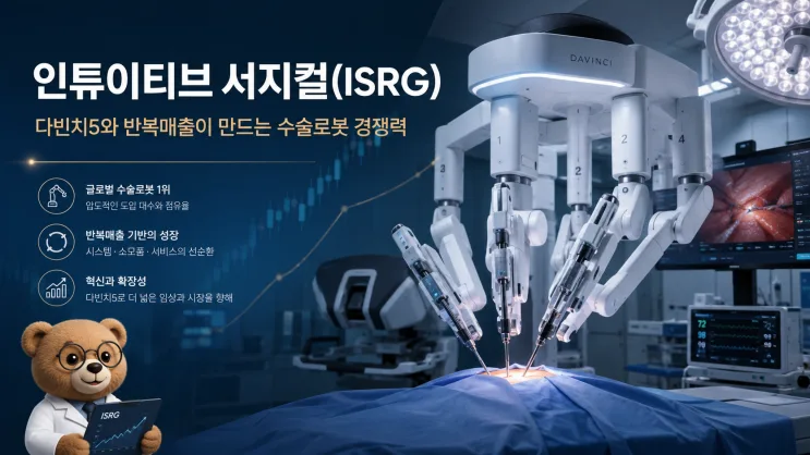 Intuitive Surgical (ISRG) Stock Review: How Da Vinci 5 and Recurring Revenue Power Its Surgical Robot Edge