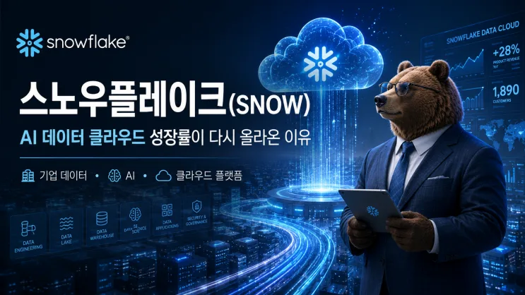 Snowflake (SNOW) Stock Review: Why AI Data Cloud Growth Is Accelerating Again